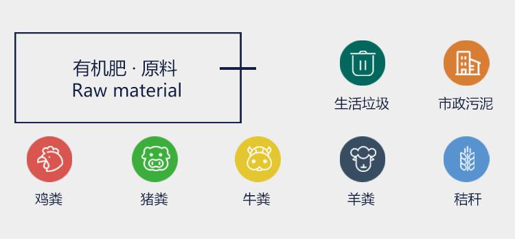 怎么選擇有機肥廠的原料和廠址？